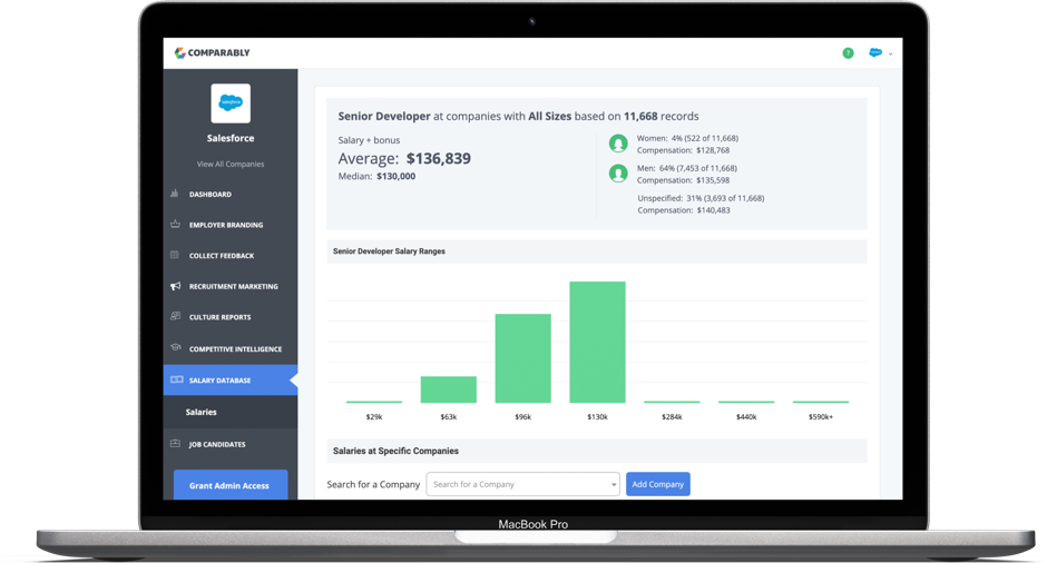 Salary Database